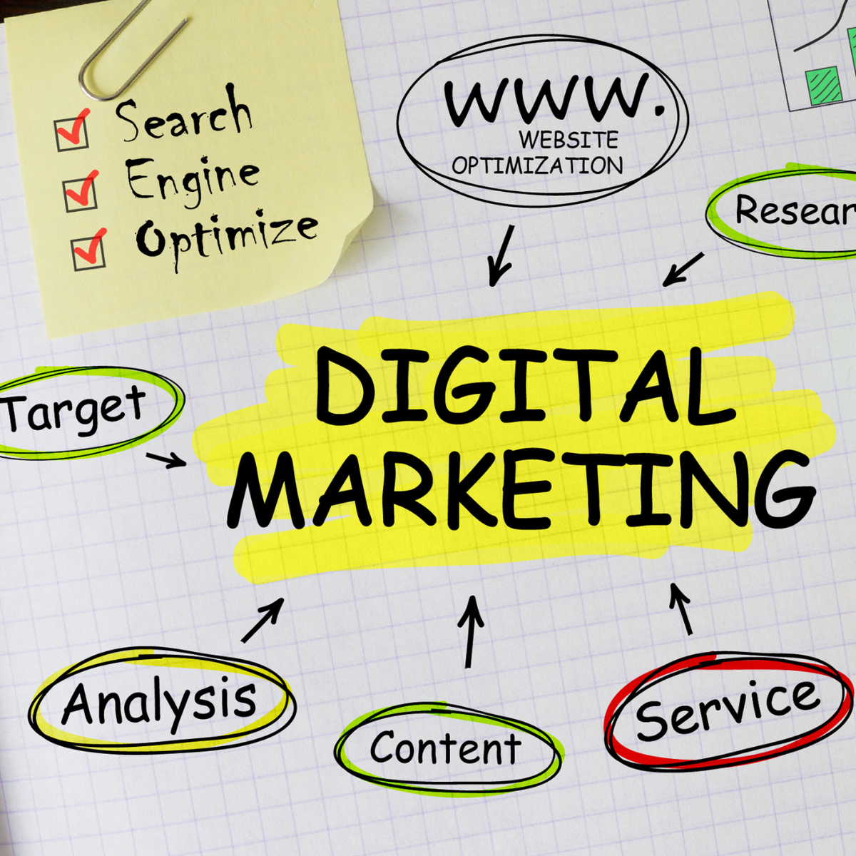 Top Digital Marketing Strategies to Boost Your Online Presence