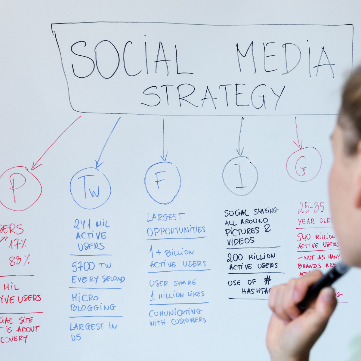 How to Build an Effective Social Media Marketing Plan