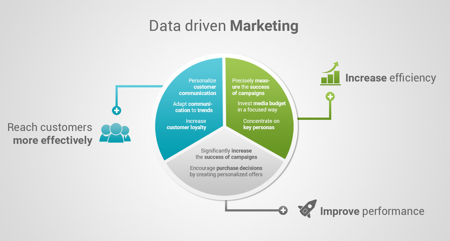 How to Leverage Data for Smarter Digital Marketing Decisions