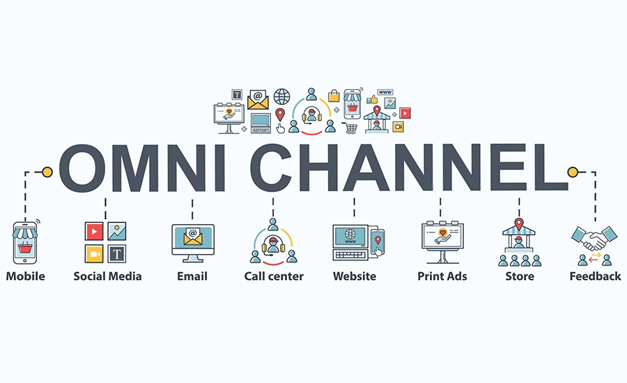 Why Omni-Channel Marketing is the Future of Digital Marketing