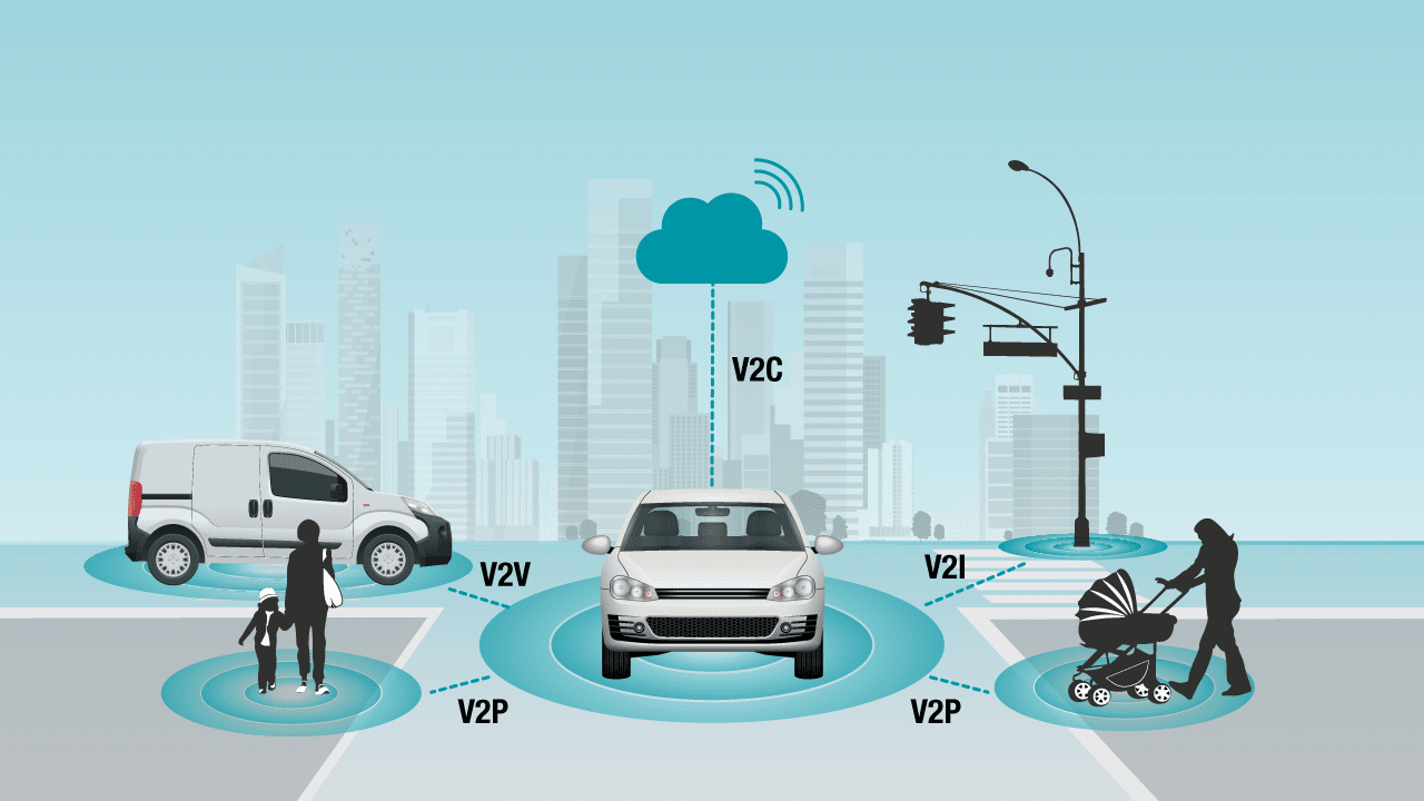 The Environmental Impact of V2X: How It Helps Create Sustainable Cities