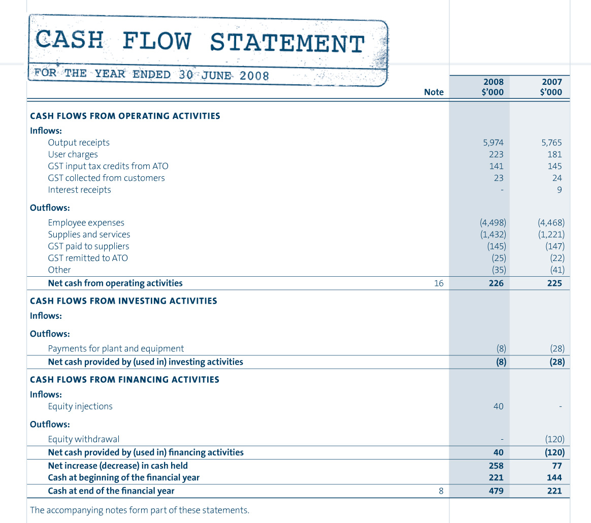 Management Accounting and Financial Statements: The Connection and Practical Applications