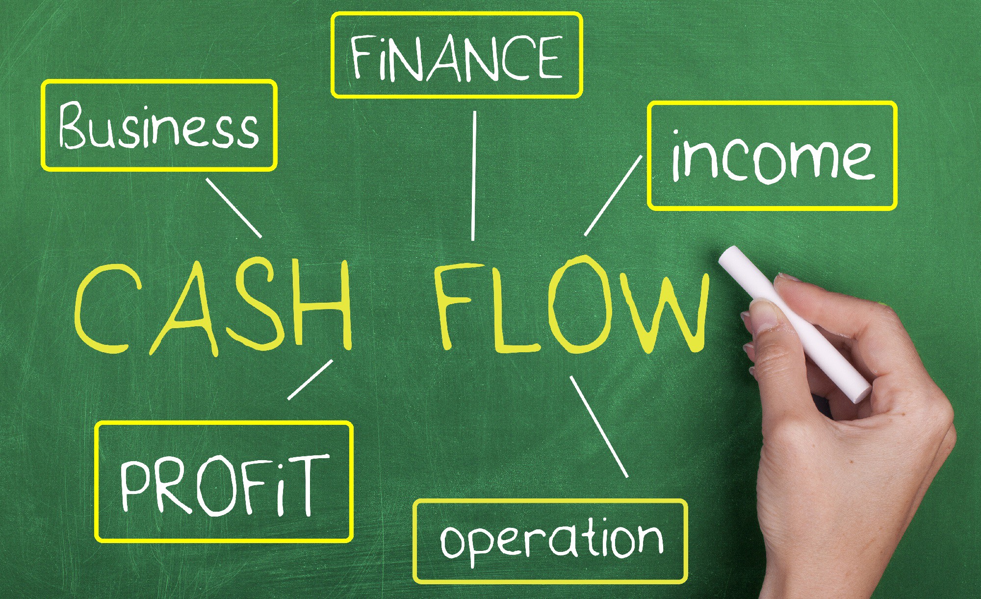 Cash Flow Statement: An Essential Tool for Managing Business Cash Flow