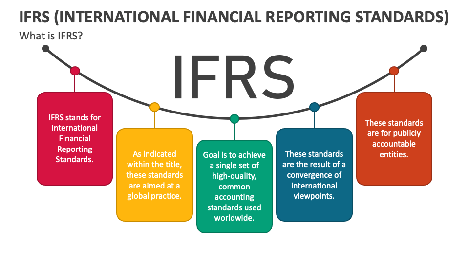 International Standards (IFRS) and Changes in Financial Statement Preparation