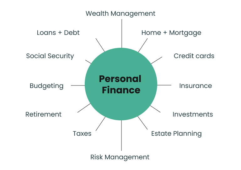 Personal Finance Laws: What You Need to Know in 2025